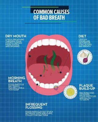Are you worried you may have bad breath?
Although there are many different causes of bad breath, or halitosis as we call it, the result is the same: 
- Lack of confidence or feeling self-conscious
- Fear of smiling or getting close to someone
- Reduced quality of life
Fear Not! There are many different solutions to curing halitosis! However, the solutions can depend on the root cause of the bad breath. 
-If the bad breath is caused by dry mouth, we have a variety of products we can recommend to you!
-If caused by an underlying medical condition, we can provide you with the information you need to discuss with your family doctor 
-If caused by foods or poor oral habits, we can give you tips on how to improve those habits and deal with the resedue of foods!
If you believe that your bad breath may have become chronic or are having a tough time fighting the condition on your own, please don't hesitate to call us! 
Book an appointment today with one of our team members and we will help you get back to feeling fresh and confident again!
(905) 787-8764  yoursmile@richmondhilldentistry.com
#richmondhill #richmondhilldentist #Richmondhilldentistry #loveyoursmiletoday
#richmondhilldental #dental #preventivedentistry #restorativedentistry 
#dentalhygiene #oralmedicine #halatosis #badbreath
